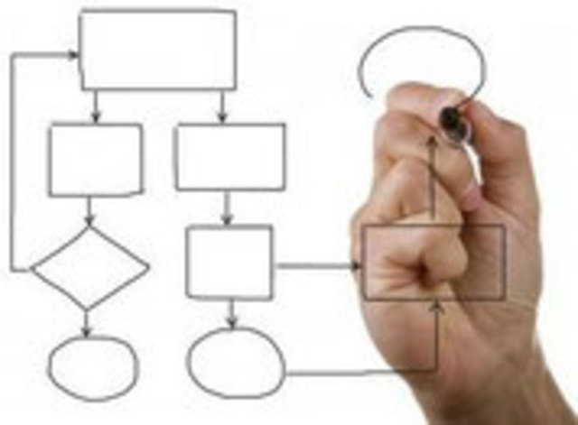 Metodo Anual de Registro