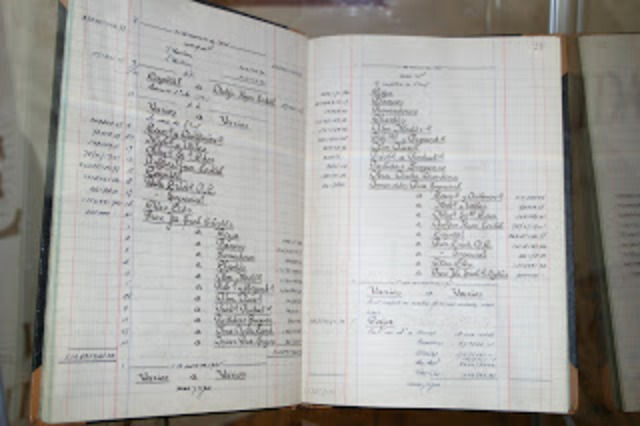 Método Manual de Registro