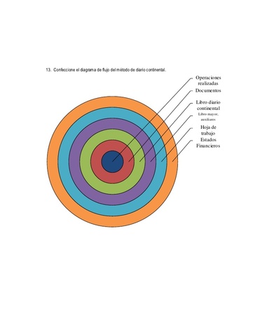 Método manual de registro
