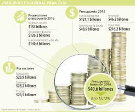 PRESUPUESTO NACIONAL