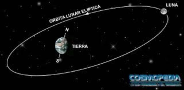 movimiento de la luna traslacion