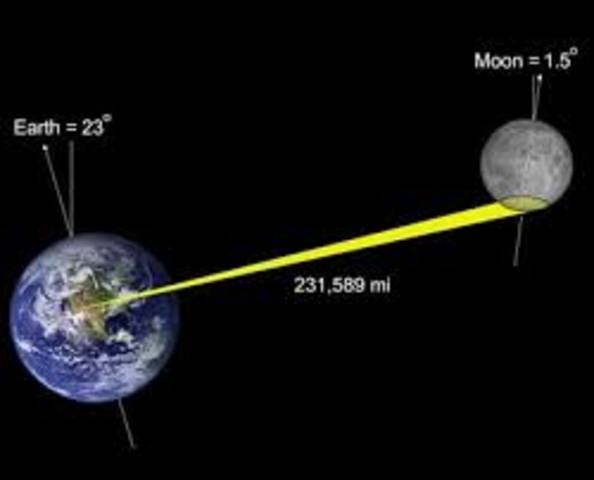 distancia entre la luna y la tierra