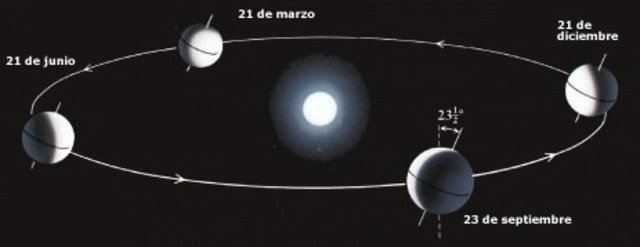 luna movimiento de rotacion