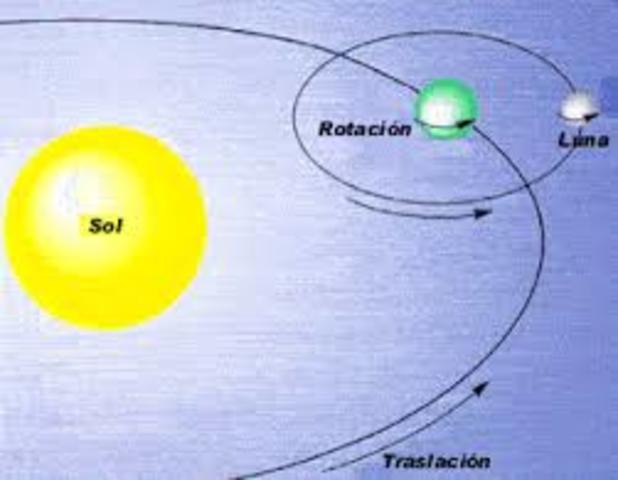 movimiento: rotacion