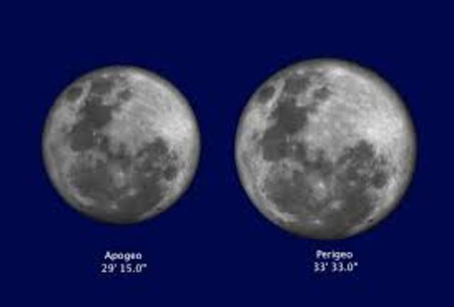 tamaño de la luna
