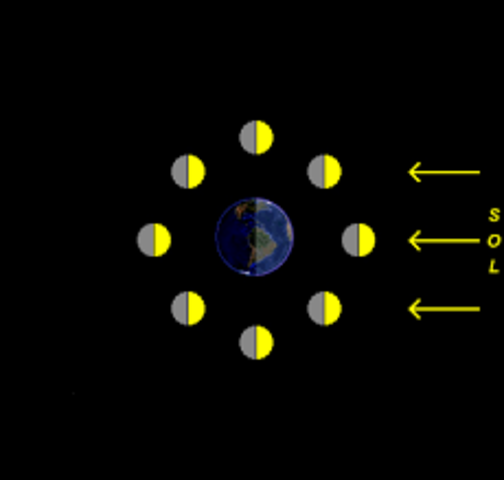 por que la luna no tiene luz propia