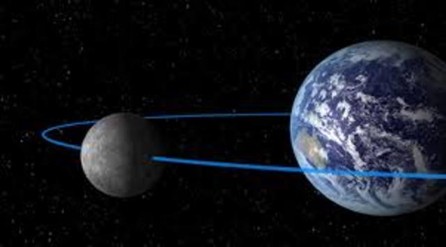 movimiento de la luna (rotación)