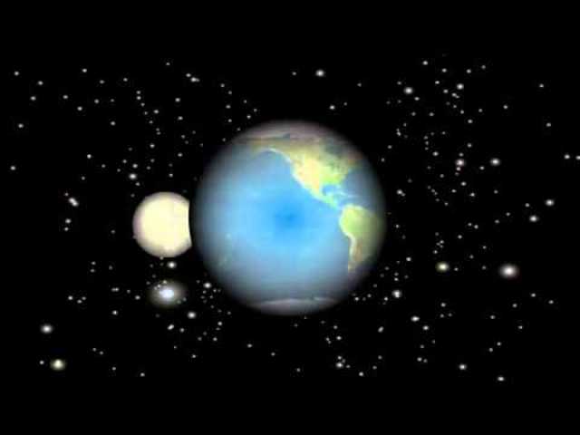 movimiento de rotacion