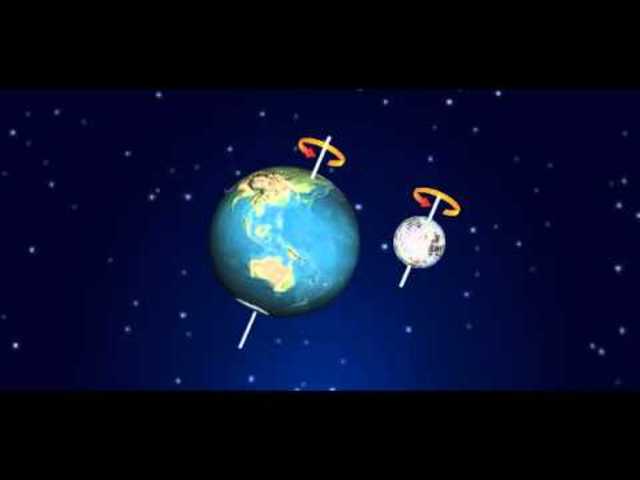 movimiento de traslacion