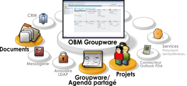 GROUPWARE