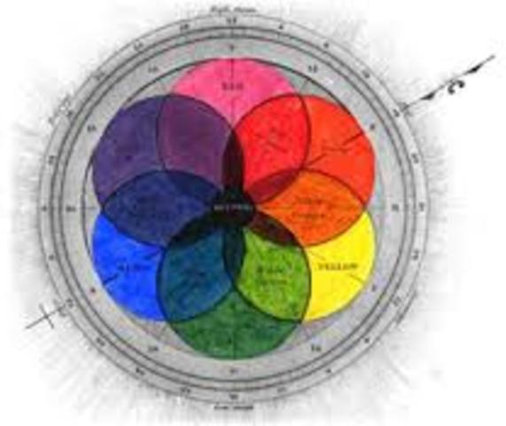Proceso químico de los colorantes antiguamente.