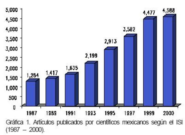 Medicina y biología