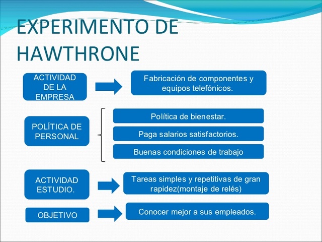 Expansión de la psicología empresarial.