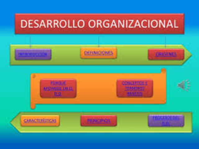 teoria del desarrollo organizacional