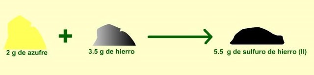 Ley de la composición constante; Proust.