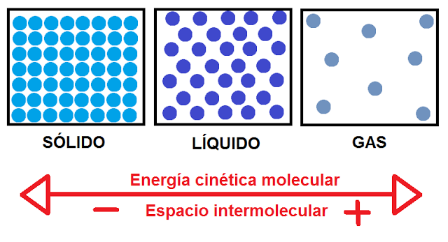 Teoría cinética de los gases