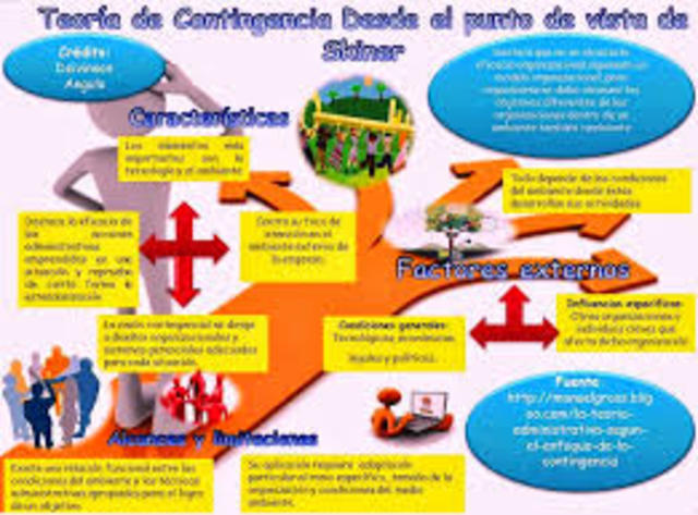 teoría contingencia
