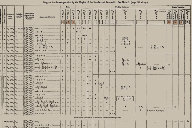 Primer Programa de Ordenador - (Historia)