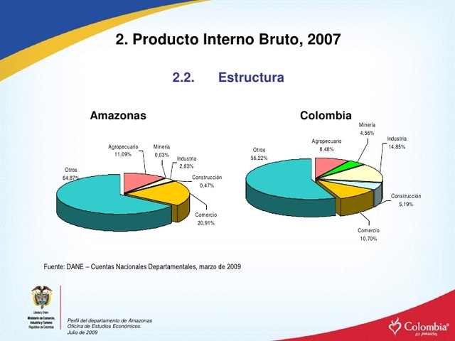 crecimento economico desde el 2007 hasta el 2015