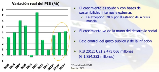 grafica de el comportamiento de la economia