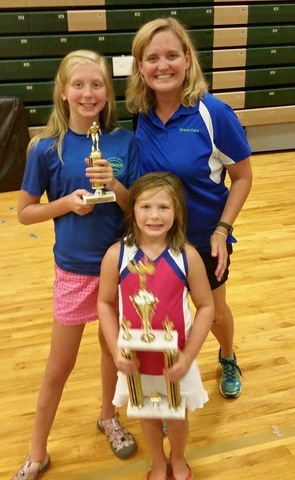 1st Time Being Runner-Up High Point Winner