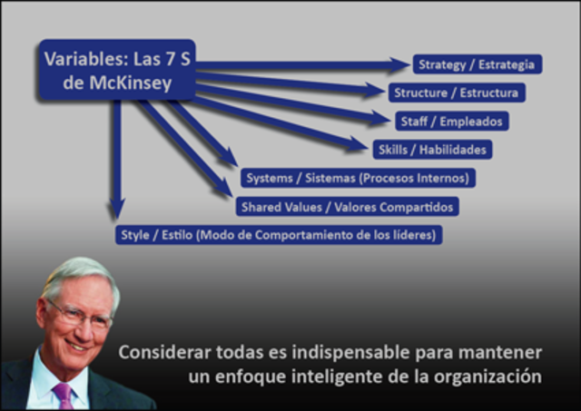 THOMAS PETER Y ROBERT WATERMAN