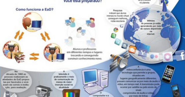 É fundada, em São Paulo, a Ocidental School