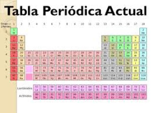 Tabla Periódica Actual