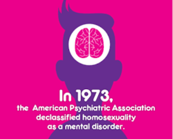 Homosexuality, Not a Mental Disorder!?