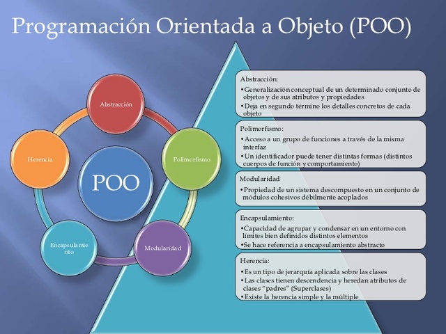 Programación Orientada a Objetos
