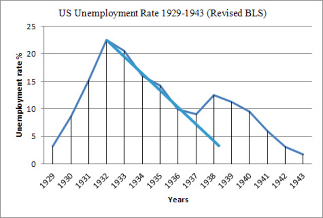 Unemployment Rate