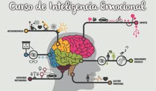 MAYER, SALOVEY  Y CARUSO