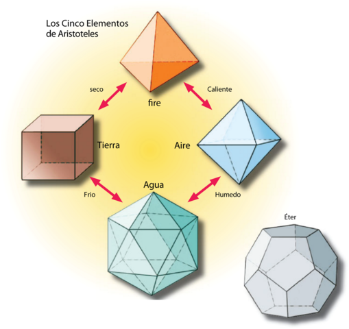Interpretaciones de la materia