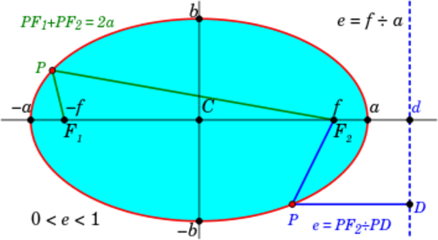 La geometría analítica