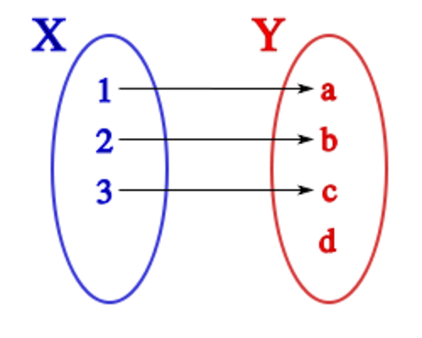 Definición satisfactoria