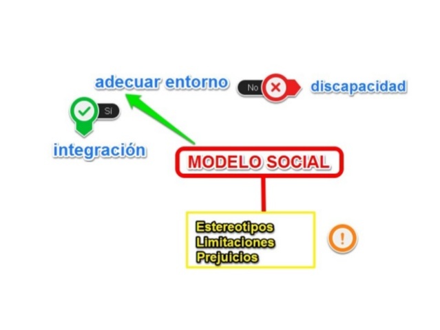 MODELOS DE LA DISCAPACIDAD INTELECTUAL
