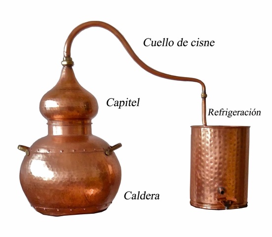 Alquimistas, proceso de destilación.