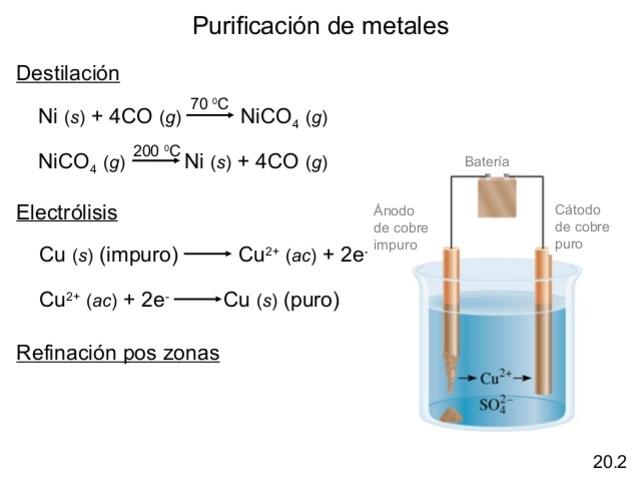 Purificación de metales.