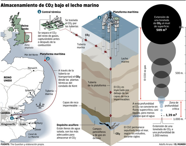 Aislamiento del CO2
