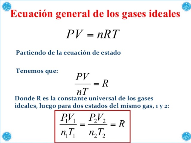 Gay Luzca propuesta de la teoría de los gases ideales.
