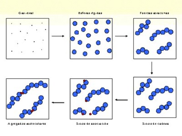 Gay Luzca propuesta de la teoría de los gases ideales.