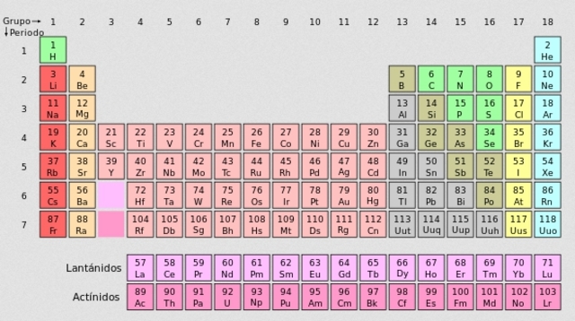 Tabla periódica