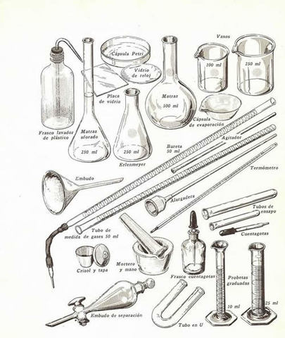 s.VXIII La Química como ciencia experimental