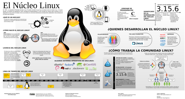 nucleo linux