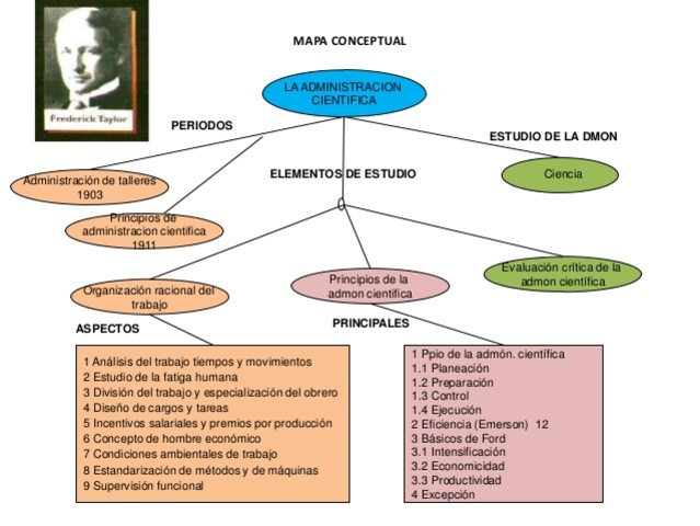 Administración científica