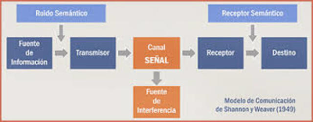 Modelo matemático de comunicación