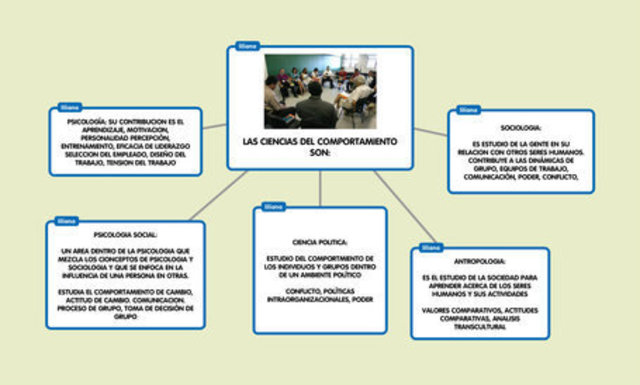 Ciencias del comportamiento