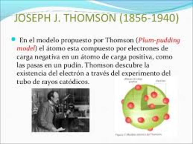 modelos atómicos