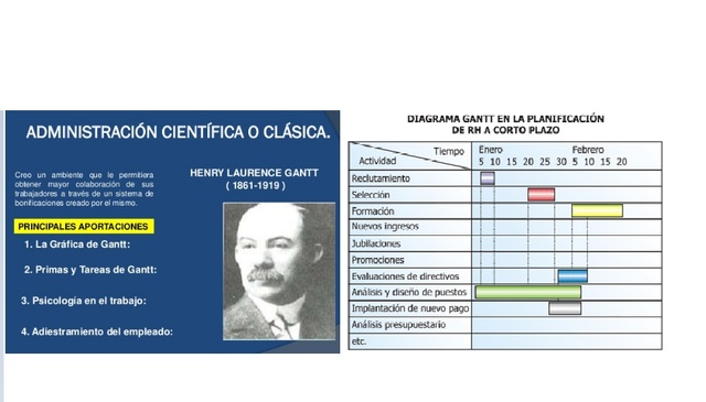 Administración Cientifica