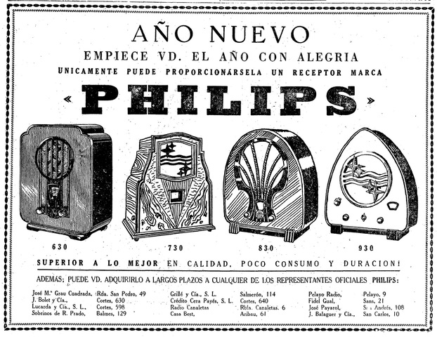 Primera mitad del Siglo XX (1900-1950)